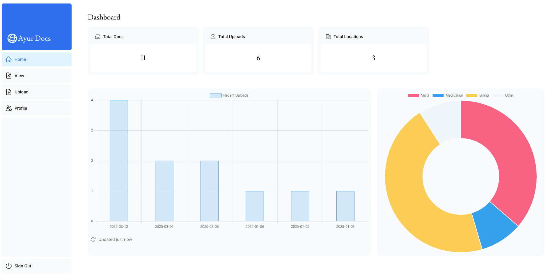 Screenshots of the dashboard project showing desktop version