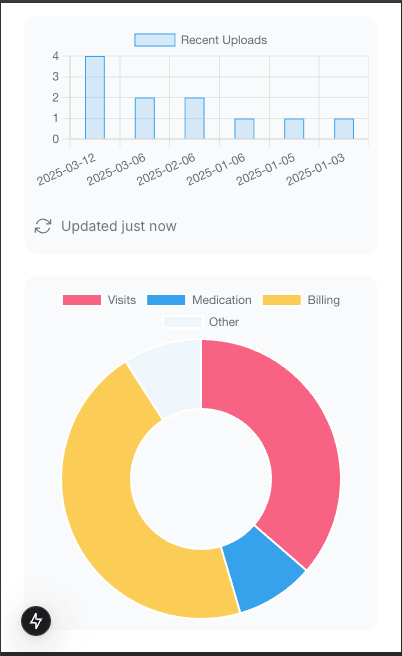 Screenshot of the dashboard project showing mobile version